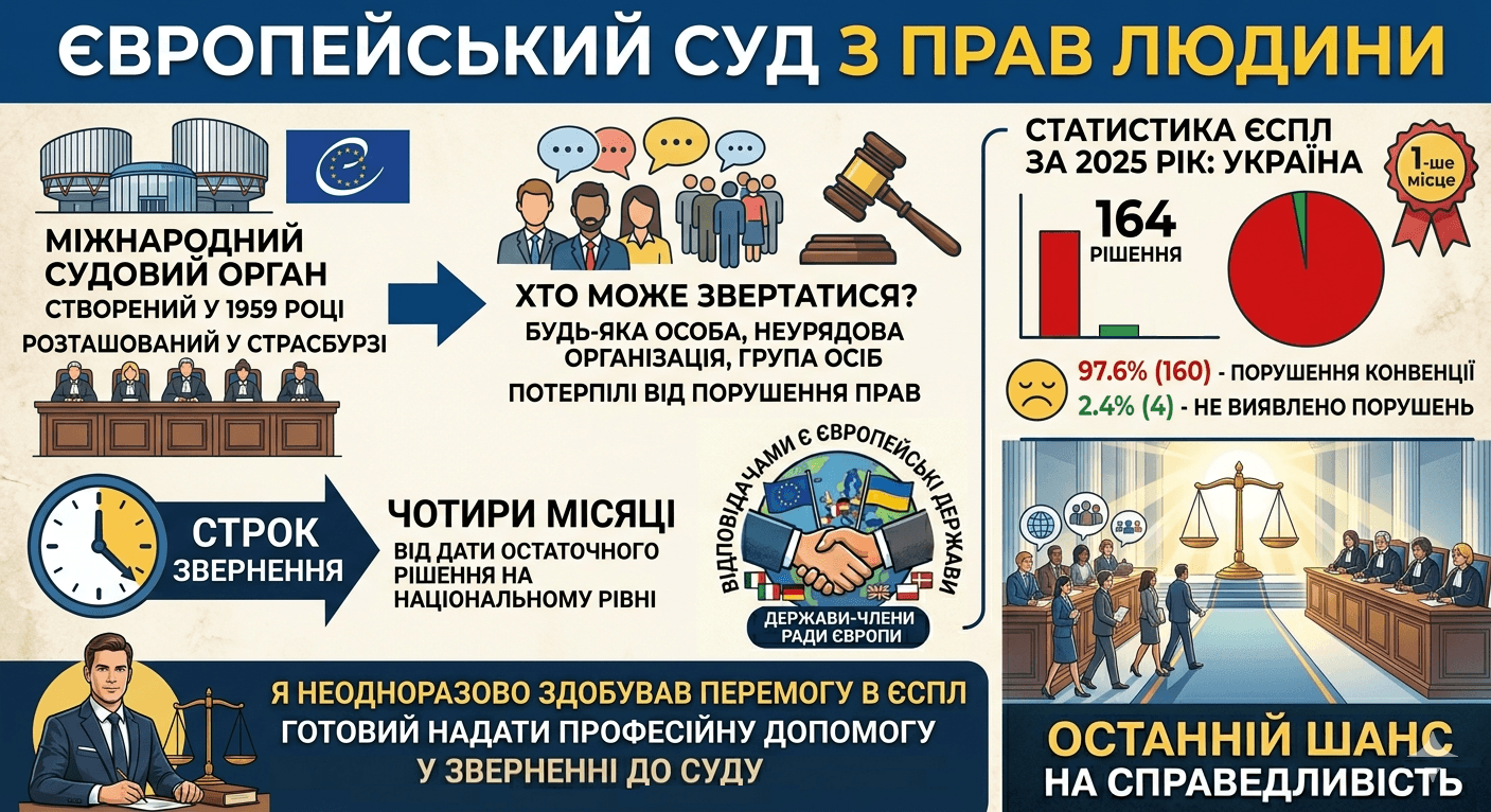 Infographic about the European Court of Human Rights